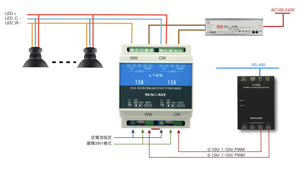 信号線式PWM調光器 定格入力AC100V 最大負荷容量10A LC-PWM-